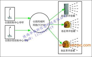 長安區(qū)智能化安防弱電系統(tǒng) 設(shè)計施工維護一體化服務(wù)詳解